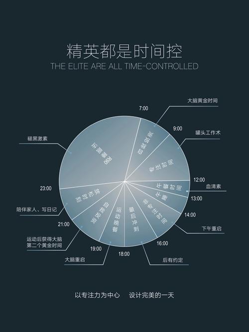 从喂养照料到情感陪伴：双职工父母的时间管理优化方案