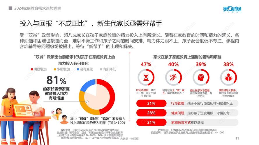 未来发展趋势：科技与社会变革对双职工家庭育儿模式的影响