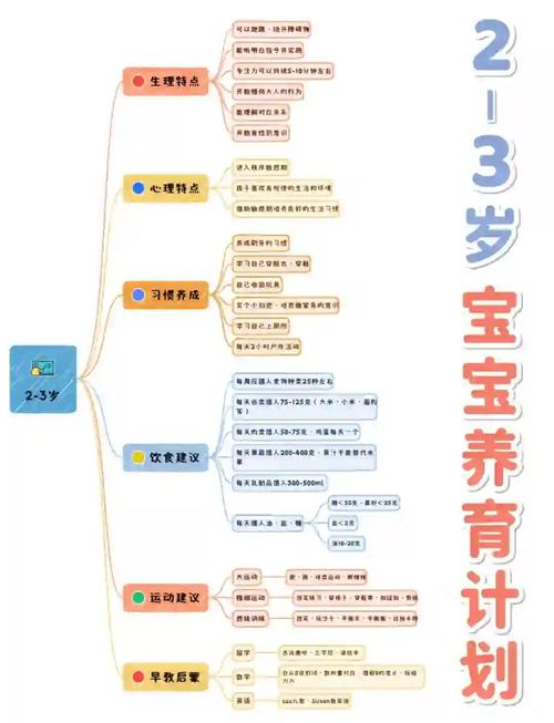 大家庭育儿全攻略：从新生儿到幼儿期的科学养育方法